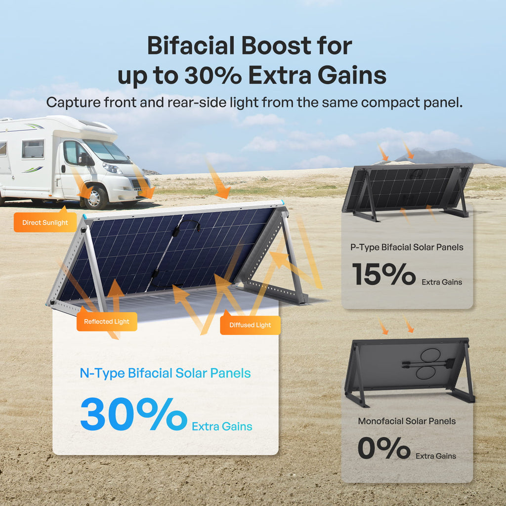 100/200W N-Type Bifacial Solar Panel
