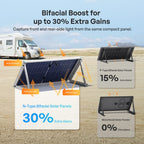 100/200W N-Type Bifacial Solar Panel