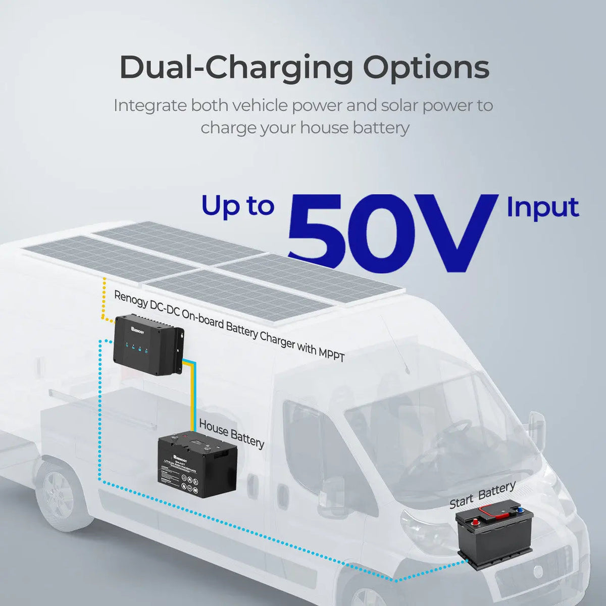 12V 30A/50A DC-DC On-Board Battery Charger with MPPT