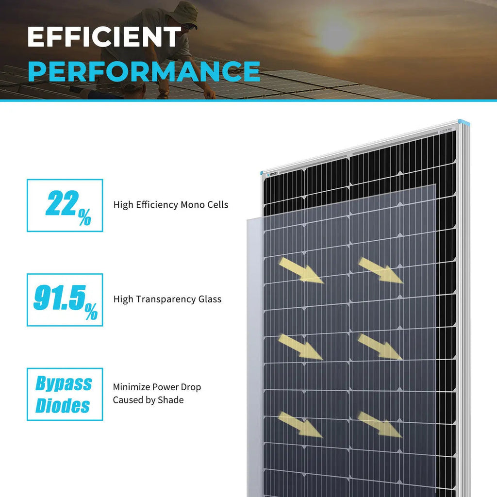 Open Box 175 Watt Monocrystalline Solar Panel