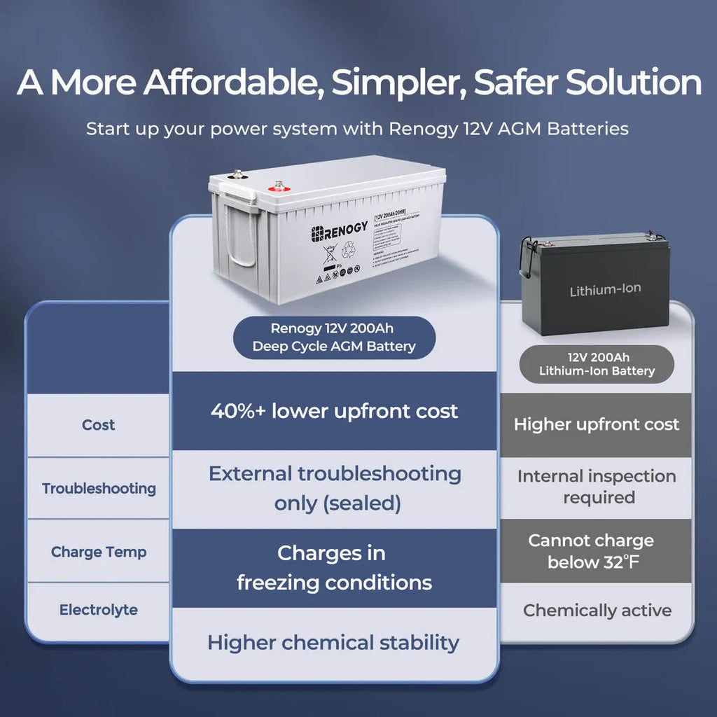 12V 200Ah Deep Cycle AGM Battery