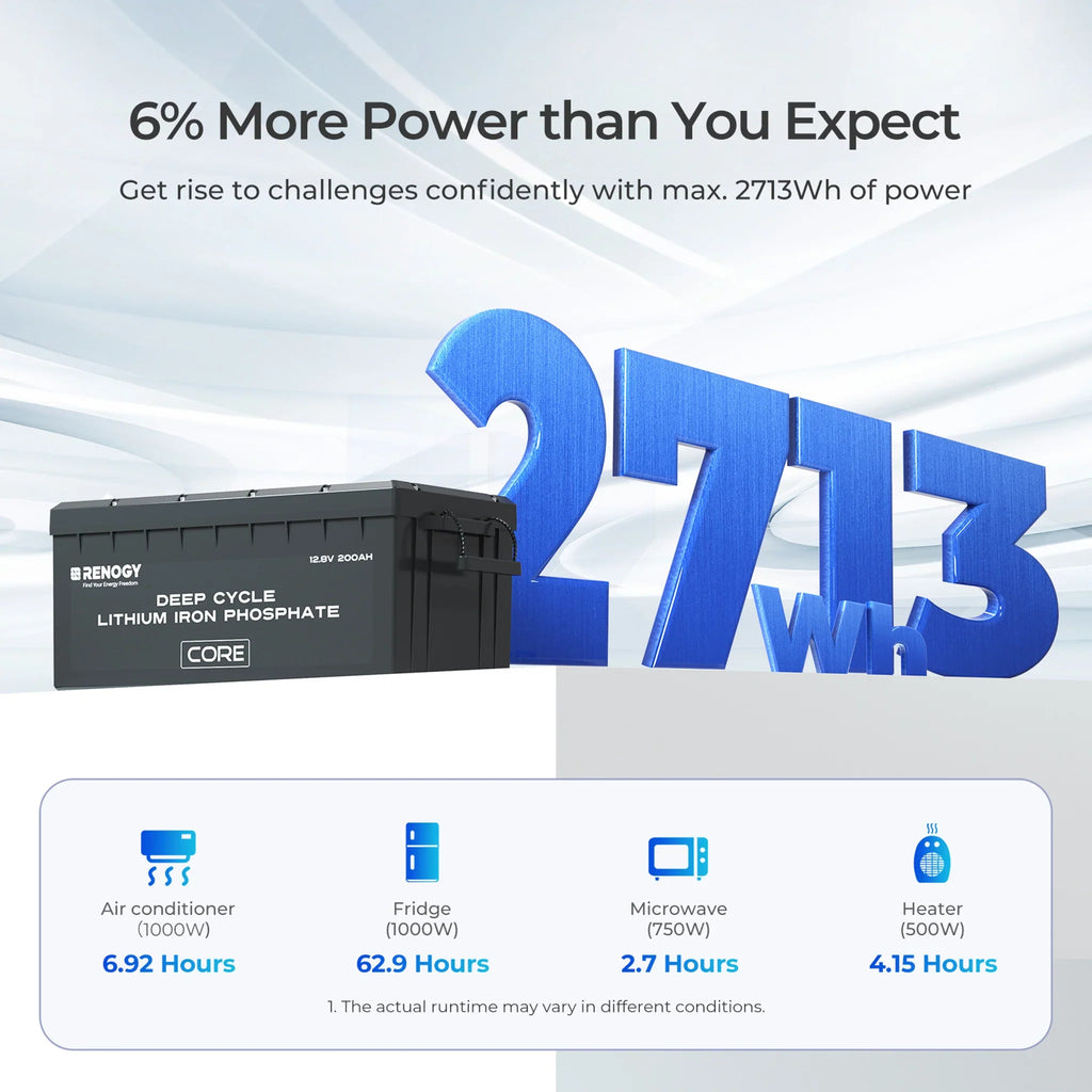 Renogy 200AH Battery and 2000W Inverter Bundle