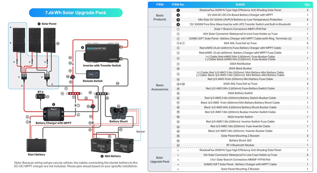 An Extra 200W ShadowFlux Panel + Additional Accs for 7.6kWh Solution