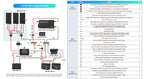 An Extra 200W ShadowFlux Panel + Additional Accs for 7.6kWh Solution