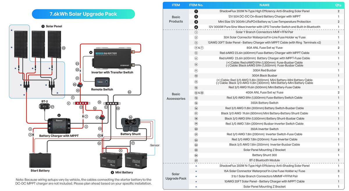An Extra 200W ShadowFlux Panel + Additional Accs for 7.6kWh Solution