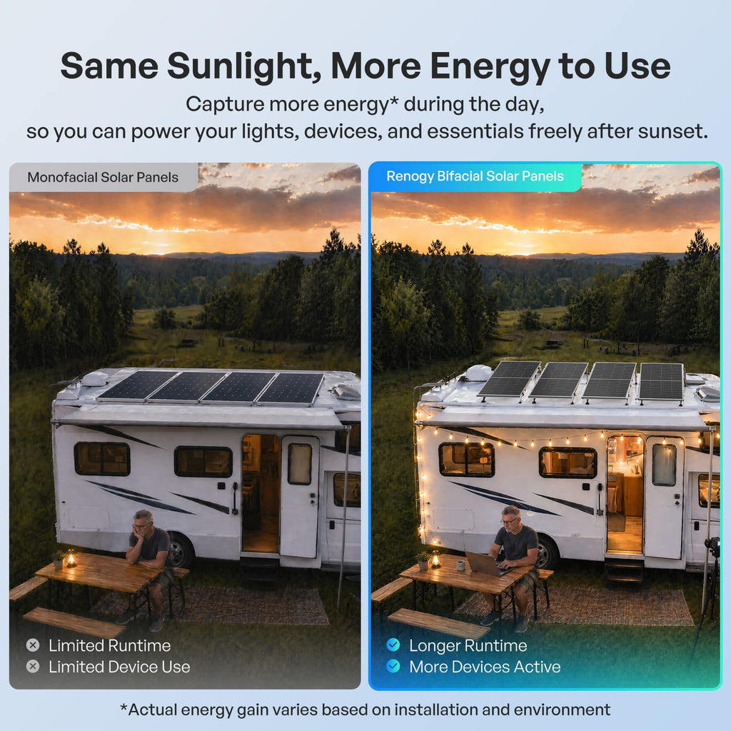 100/200W N-Type Bifacial Solar Panel