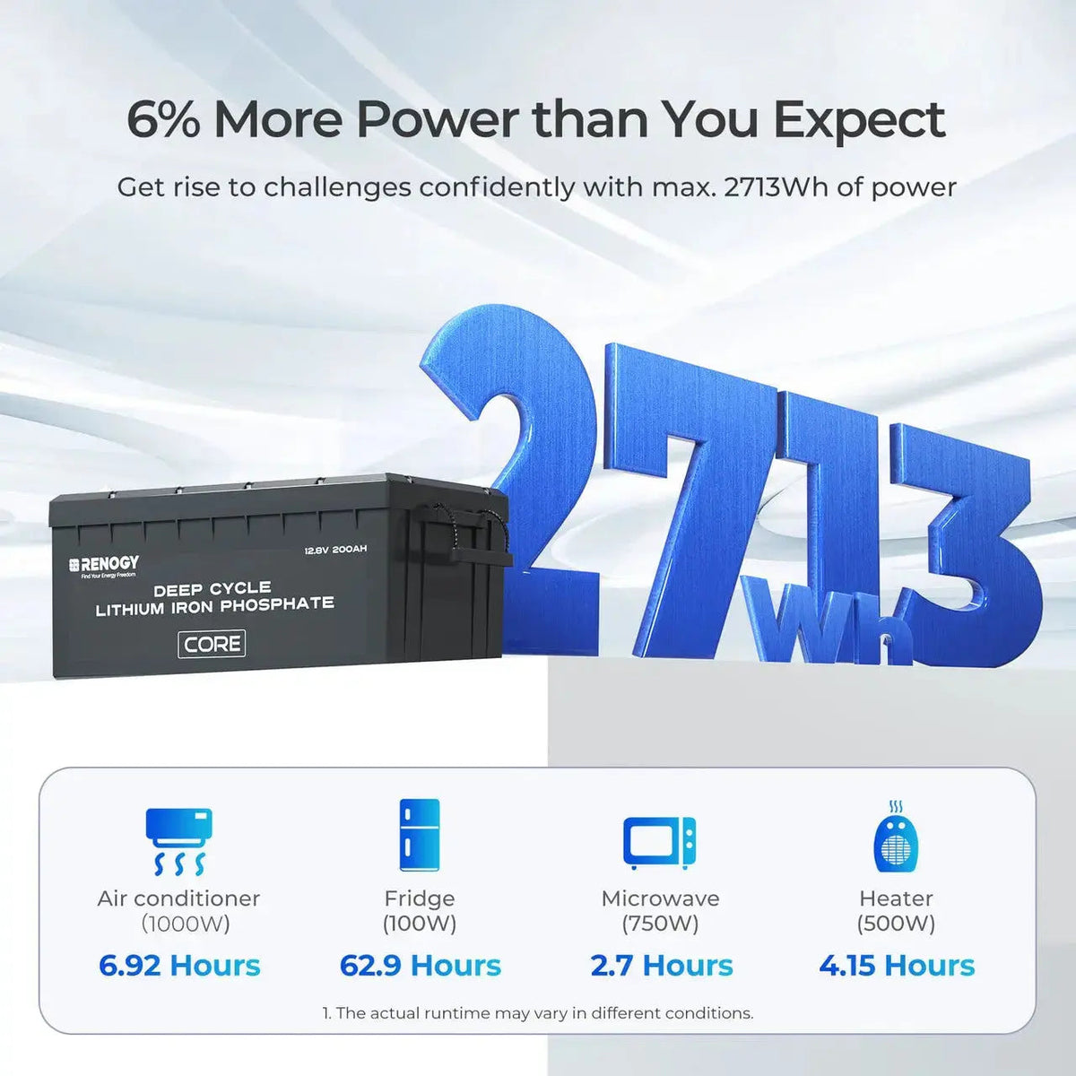 Pre-Sale 12V 200Ah LiFePO4 Battery w/ Low-Temperature Protection