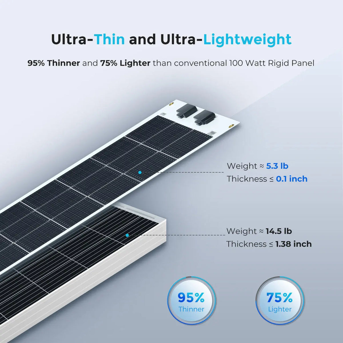 100W Lightweight Flexible Solar Panel
