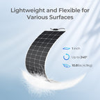 Sailboat Solution (2.56kWh | 5.12kWh)