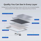 200W 12V Starter Solar Panel Kit