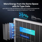 100/200W N-Type Bifacial Solar Panel