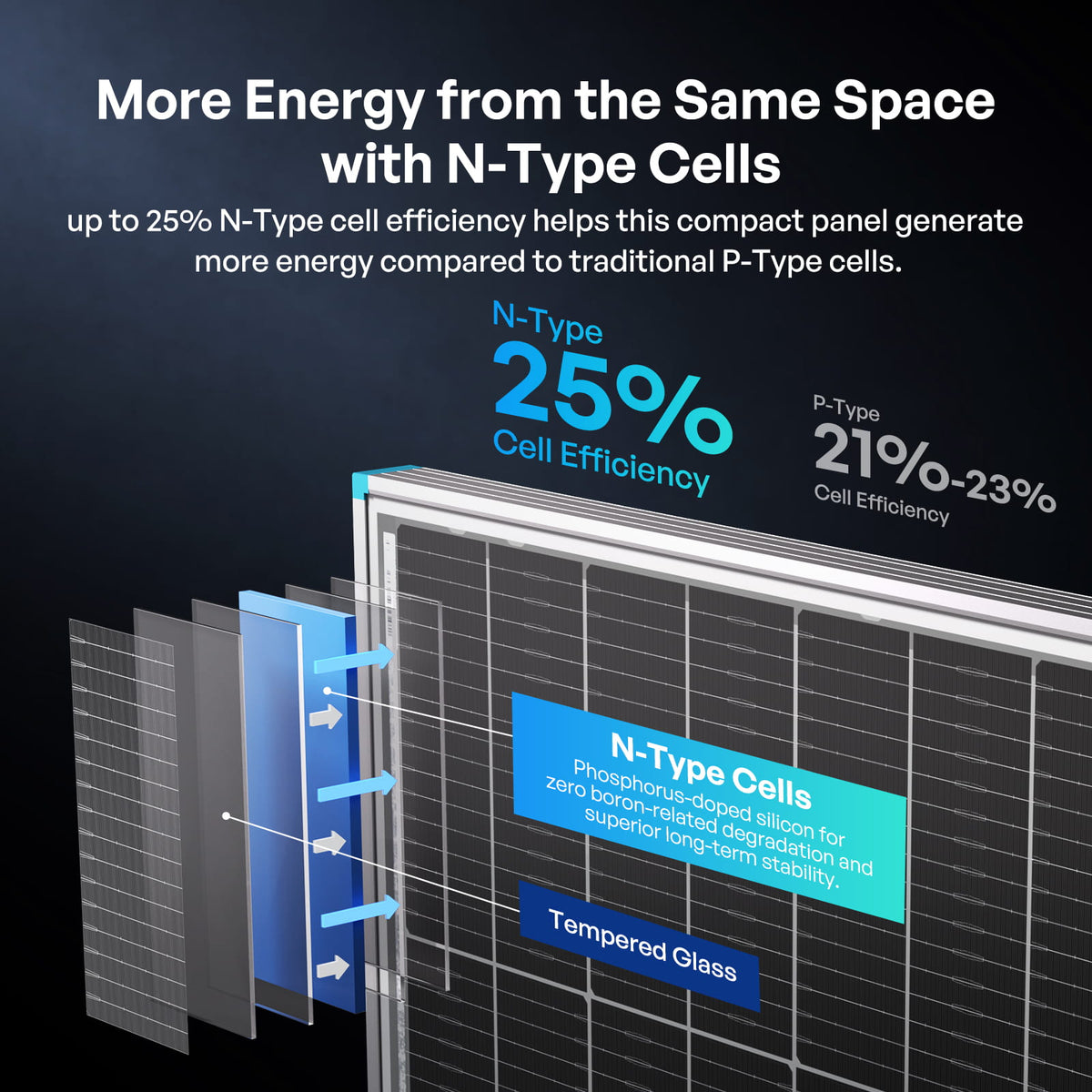 100/200W N-Type Bifacial Solar Panel