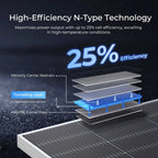 590W N-Type Bifacial Solar Panel (2-Pack)