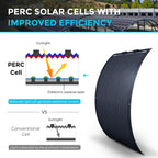 100W Lightweight Flexible Solar Panel（Black Division）