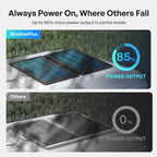 200W N-Type High Efficiency Solar Panel