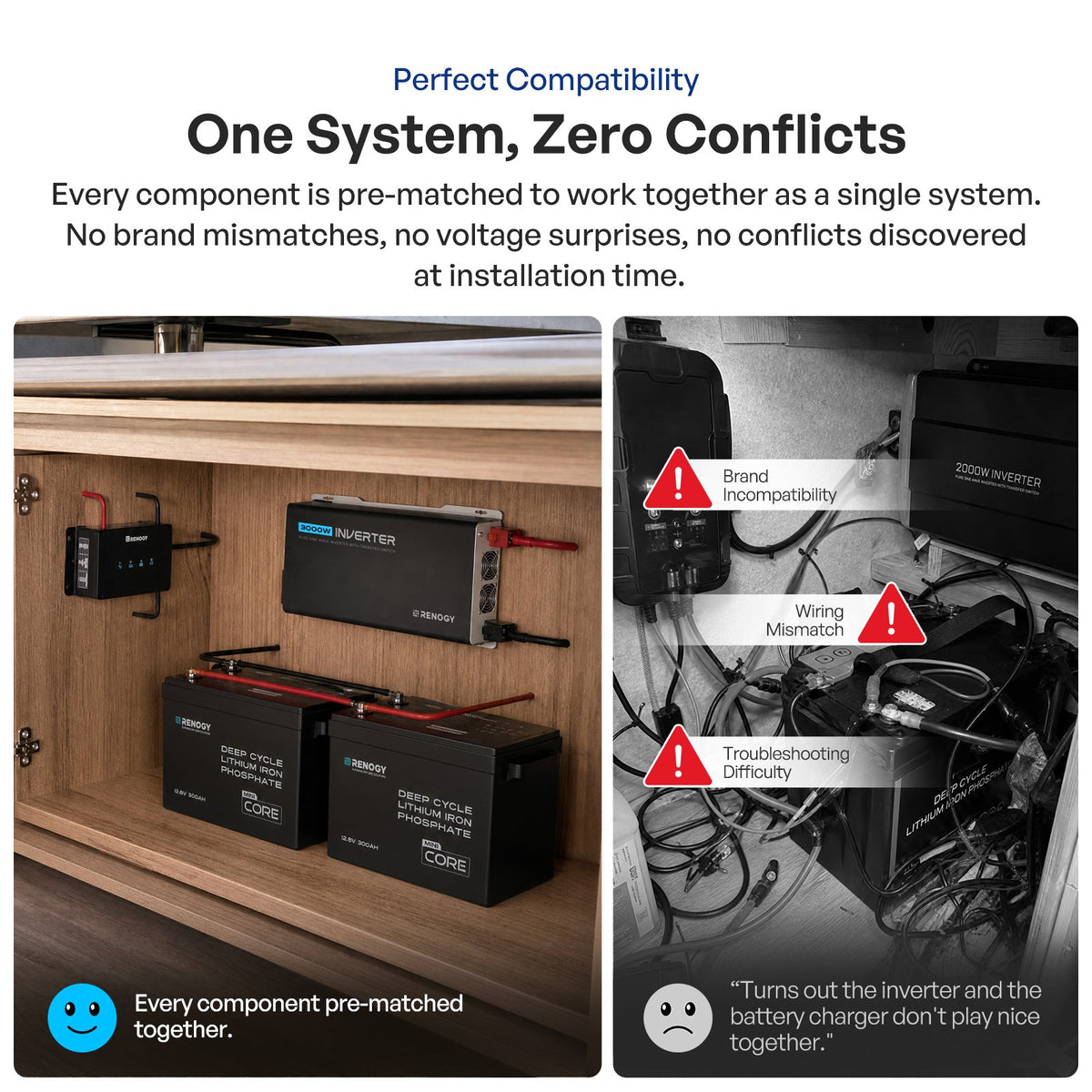 RV Solution | Go Far 3.8kWh & Go Further 7.6kWh
