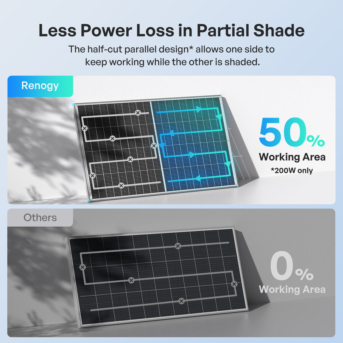 100/200W N-Type Bifacial Solar Panel