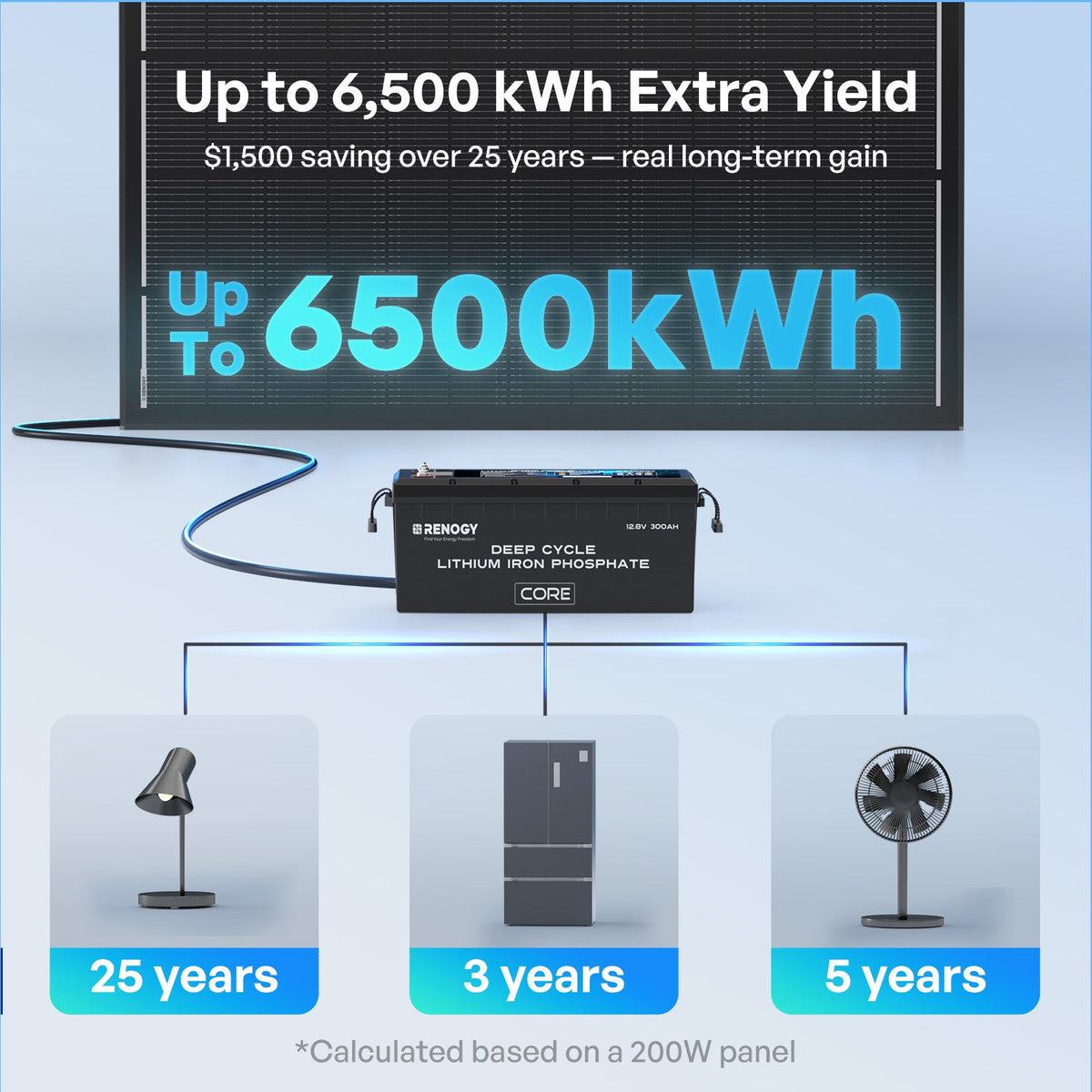 200W N-Type High Efficiency Solar Panel