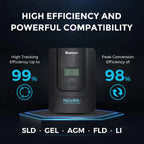800W 12V Starter Solar Panel Kit