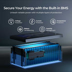 Renogy 24V/48V 200Ah Core Series Deep Cycle Lithium Iron Phosphate Battery