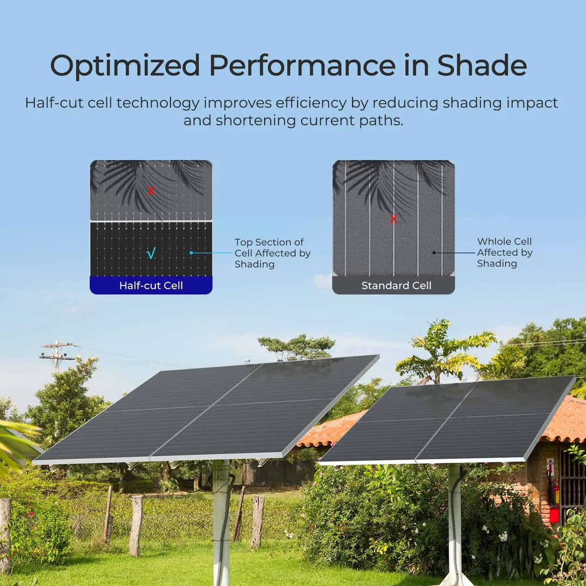 590W N-Type Bifacial Solar Panel (2-Pack)