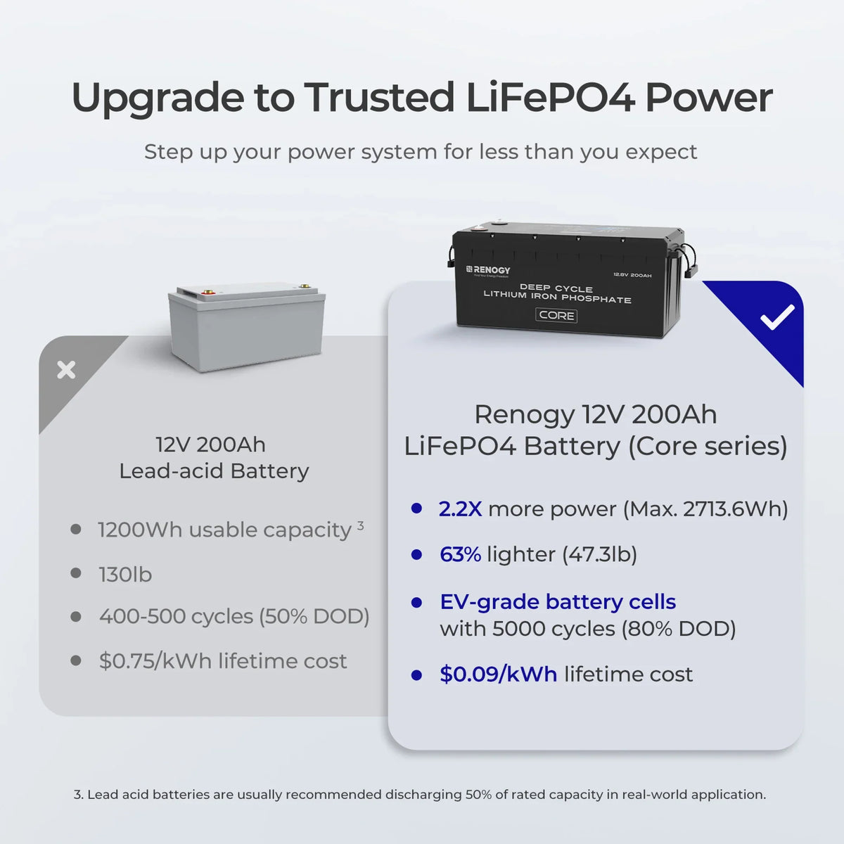 Renogy 200AH Battery and 2000W Inverter Bundle