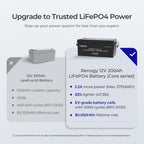 Refurbished 12V/24V/48V 200Ah Core Series Deep Cycle Lithium Iron Phosphate Battery