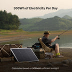 50W Mono N-Type Rigid Solar Panel