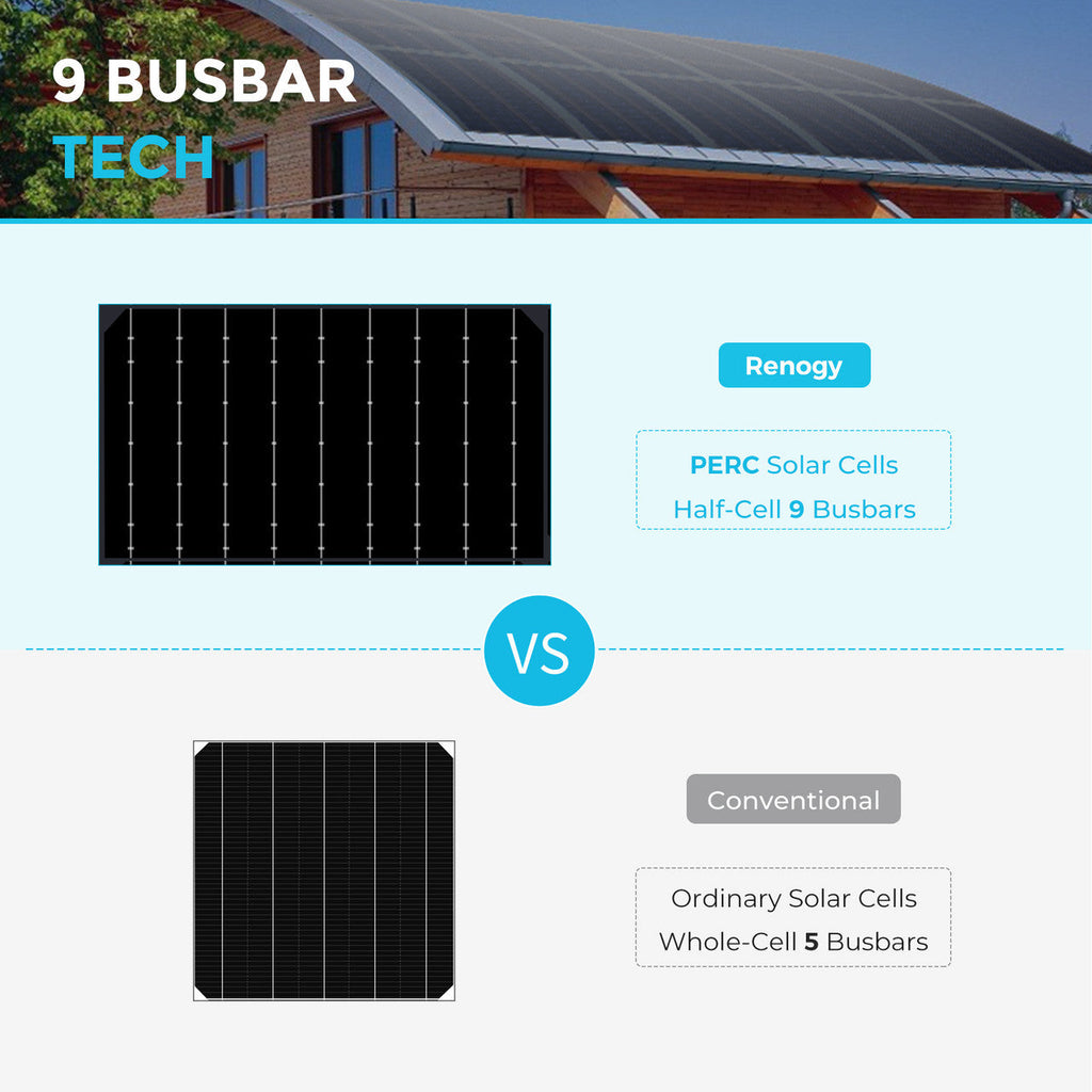 100W Lightweight Flexible Solar Panel（Black Division）