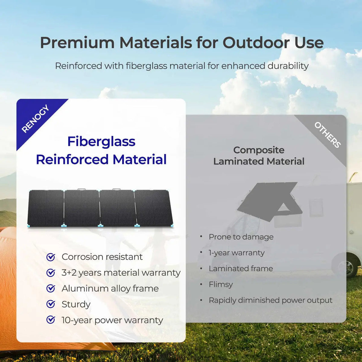 220W Lightweight Portable Solar Panel Suitcase