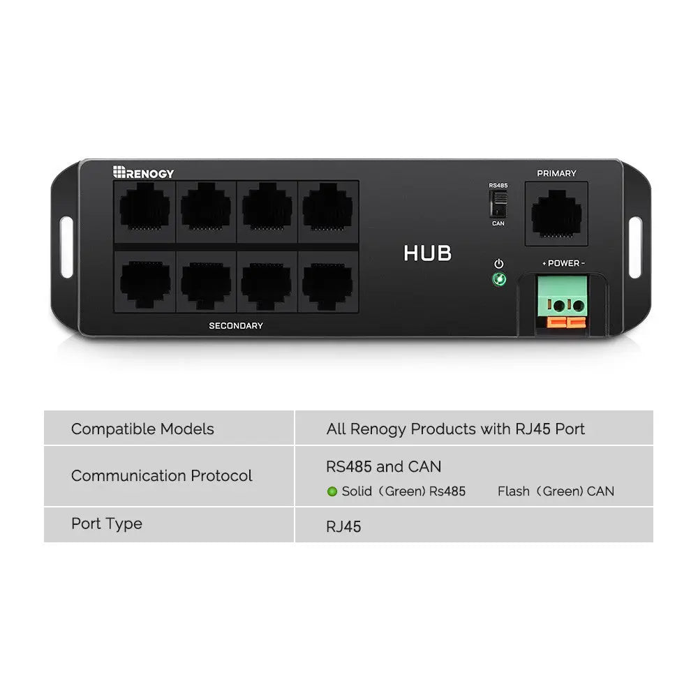 Communication Hub