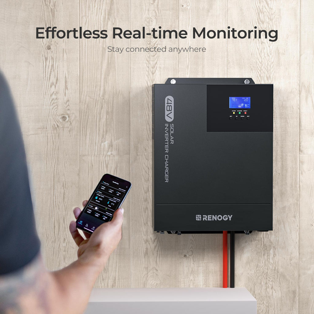 Cabin Solution (2560W | 20.48kWh Lithium Battery)