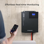 Cabin Solution (2560W | 20.48kWh Lithium Battery)