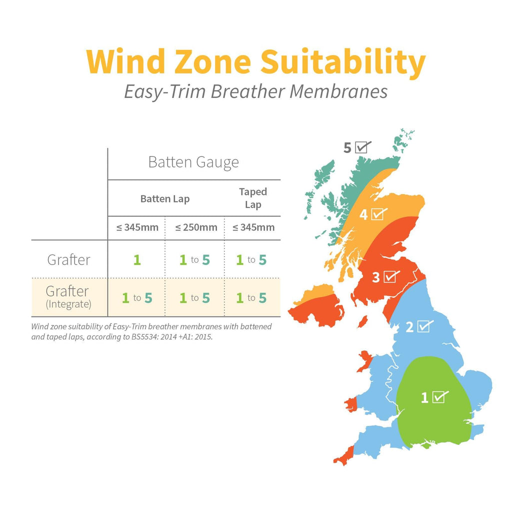 Easy-Trim Grafter Integrate 100 Breather Membrane