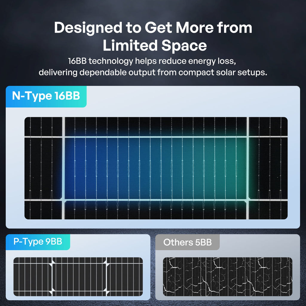 100/200W N-Type Bifacial Solar Panel