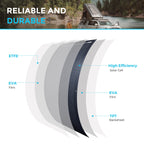 100W Lightweight Flexible Solar Panel（Black Division）