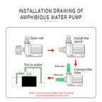 Aqua Dream 1585 GPH External & Submersible Water Pump 50W Variable Frequency with External Controller