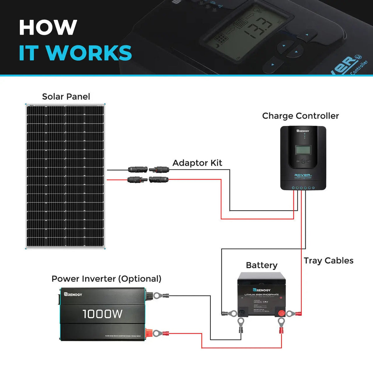 Open Box 175 Watt Monocrystalline Solar Panel