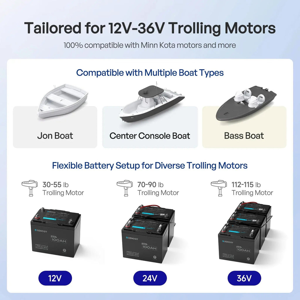 12V 100Ah Trolling Motor Lithium Iron Phosphate Battery with Bluetooth | Core Series