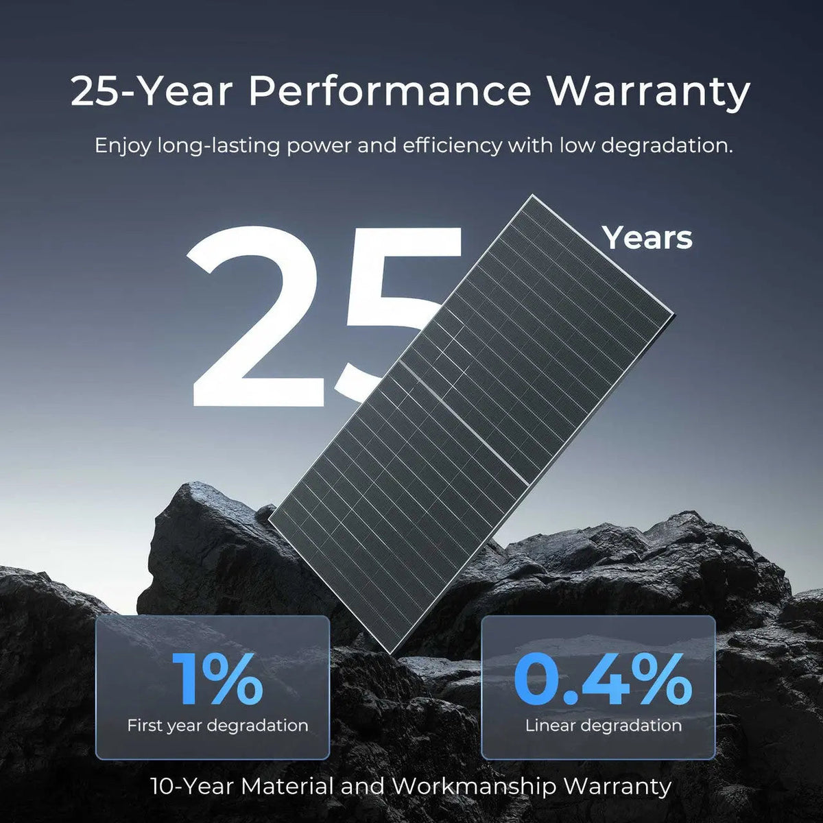 590W N-Type Bifacial Solar Panel (2-Pack)