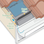800mm Eaves Protector Felt Support Tray
