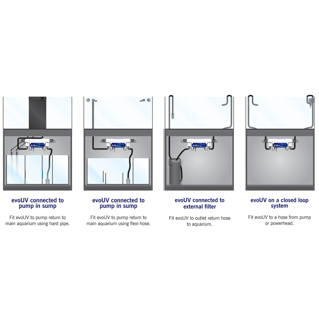 Evolution Aqua UV Steriliser 15W/25W Aquarium Purifier