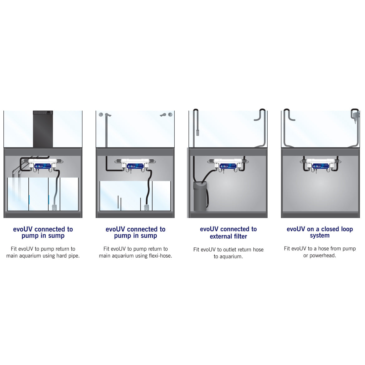 Evolution Aqua UV Steriliser 15W/25W Aquarium Purifier