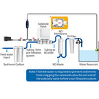 AutoAqua Smart ASOV (Auto Shut-Off Valve)