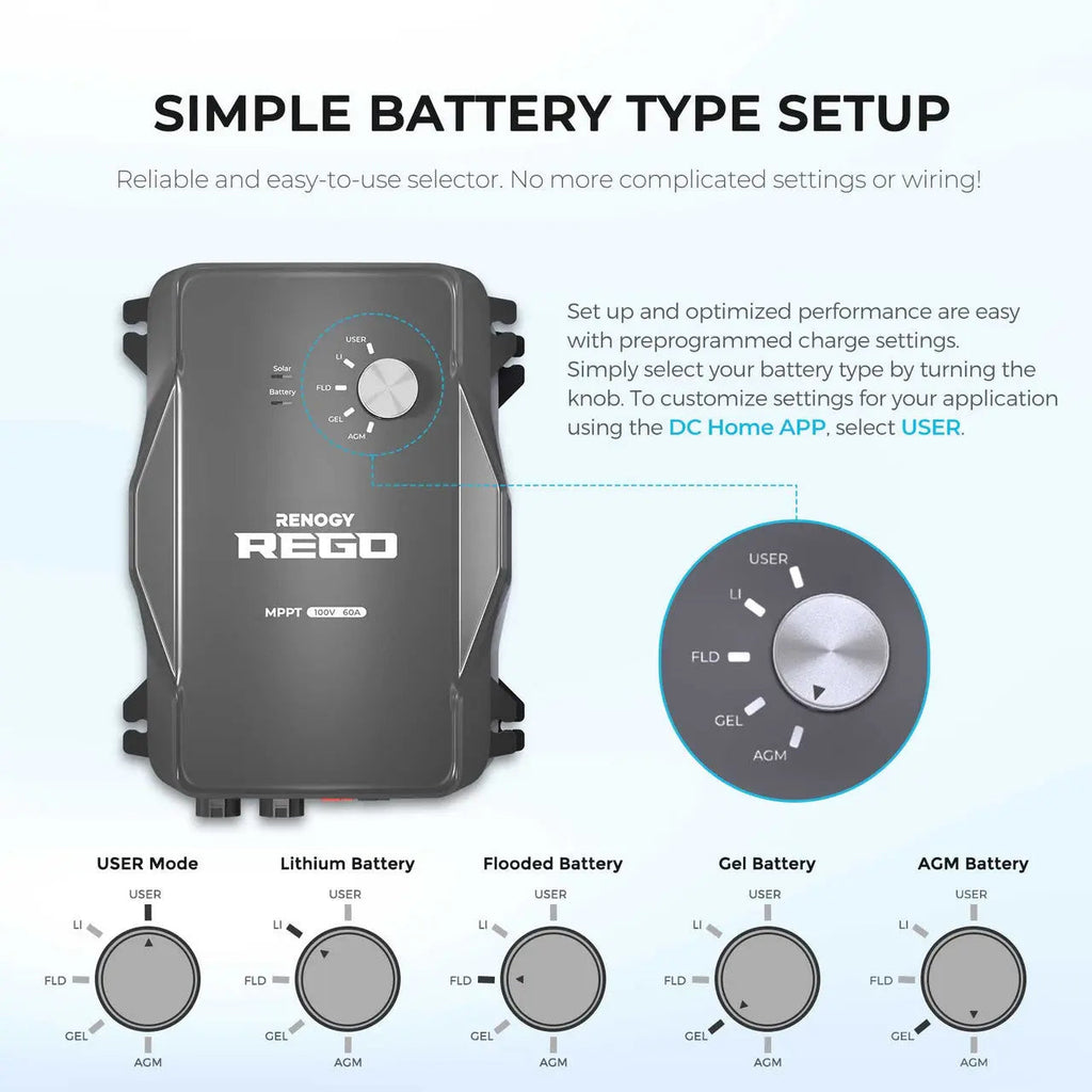 REGO 12V 60A MPPT Solar Charge Controller
