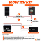 100W RV 12V Kit