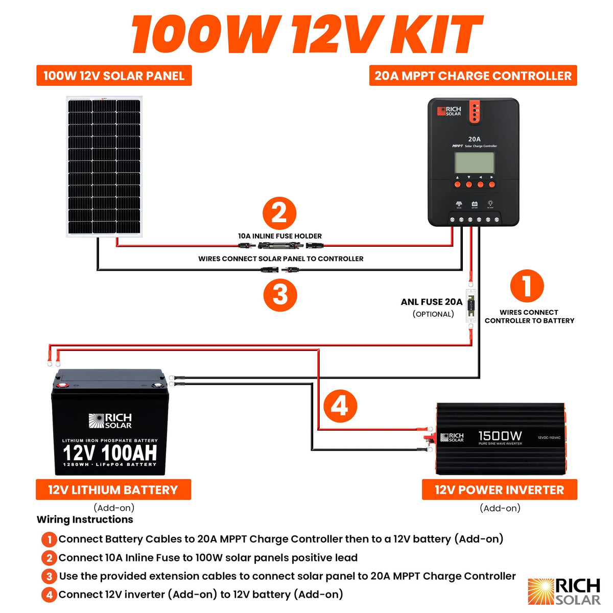 100W RV 12V Kit