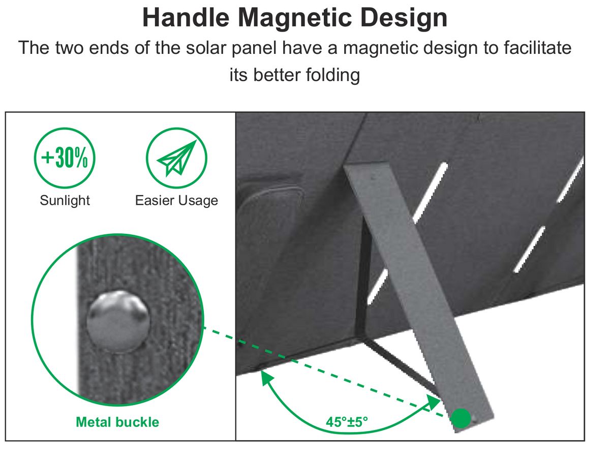 Energian 100W Portable Folding Solar Panel