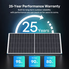 100/200W N-Type Bifacial Solar Panel