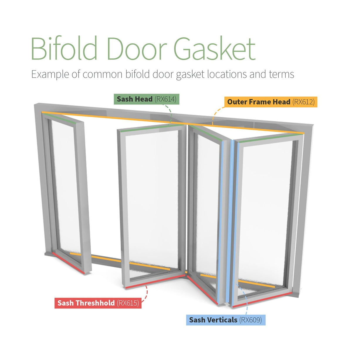 AluK-Compatible Bifold Door Gasket